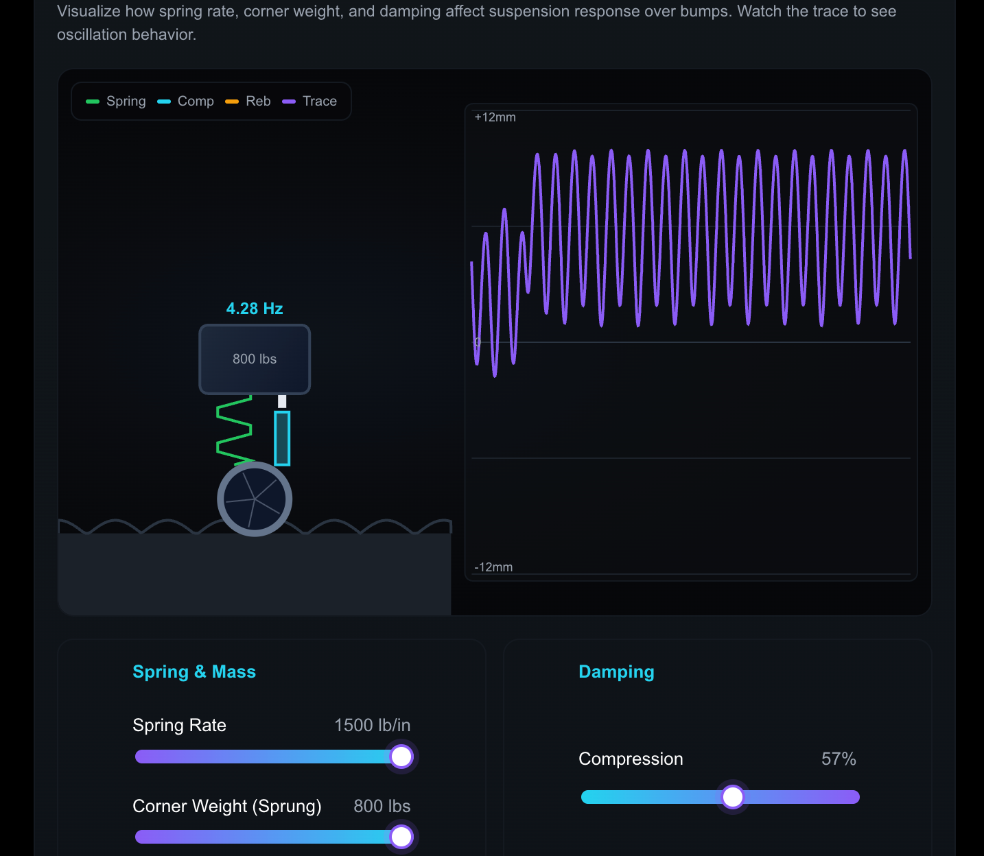 Suspension frequency visualizer UI screenshot showing suspension moving up and down with charts
