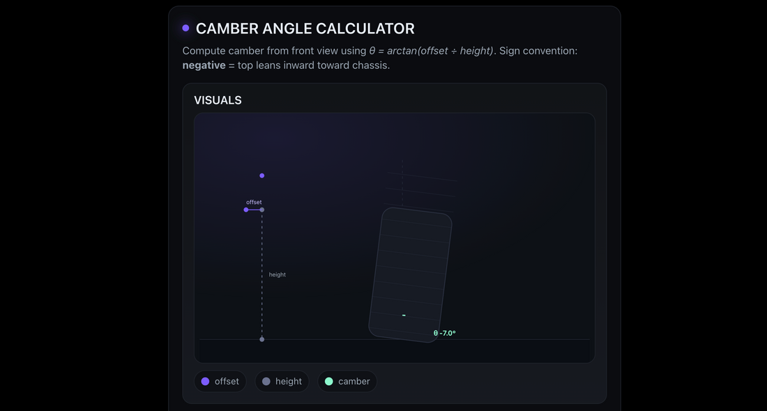 Camber tool UI screenshot